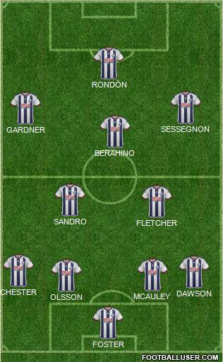 West Bromwich Albion Formation 2016