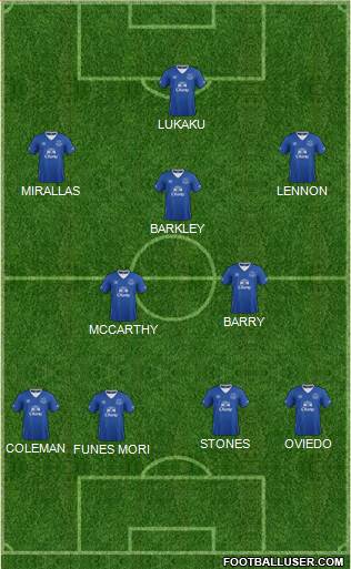 Everton Formation 2016