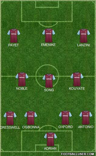West Ham United Formation 2016