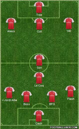 Arsenal Formation 2016