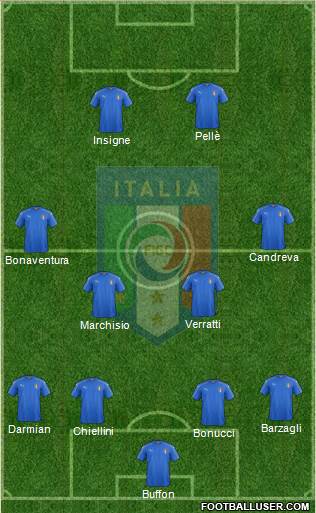 Italy Formation 2016