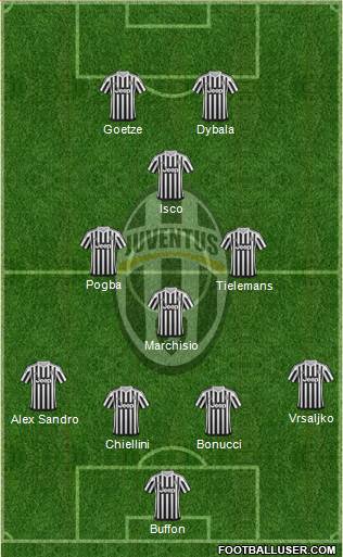Juventus Formation 2016