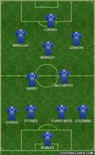 Everton Formation 2016
