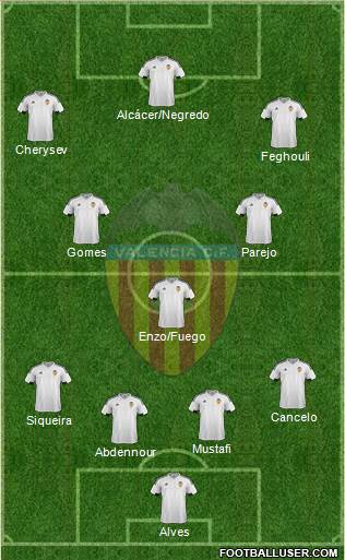 Valencia C.F., S.A.D. Formation 2016