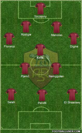 AS Roma Formation 2016