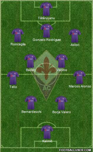 Fiorentina Formation 2016