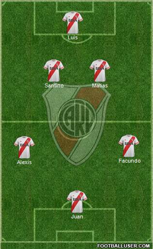 River Plate Formation 2016