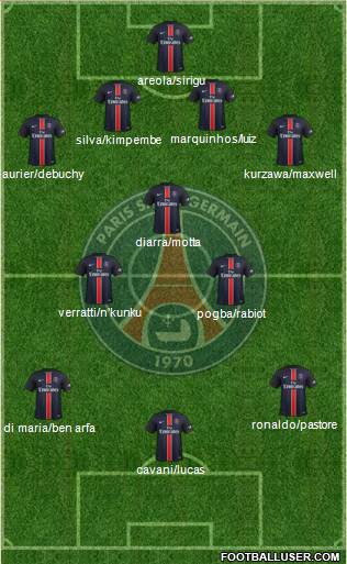 Paris Saint-Germain Formation 2016
