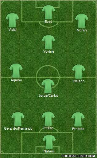 Manchester City Formation 2016