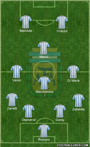 Argentina Formation 2016