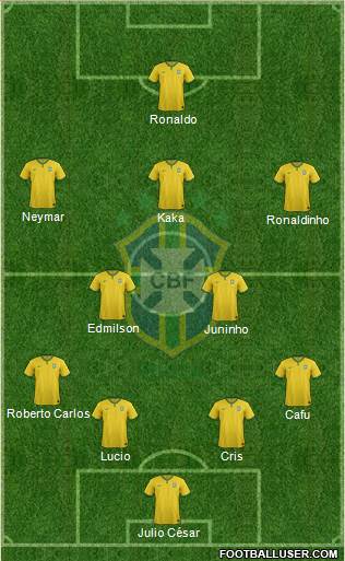 Brazil Formation 2016