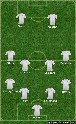 England Formation 2016