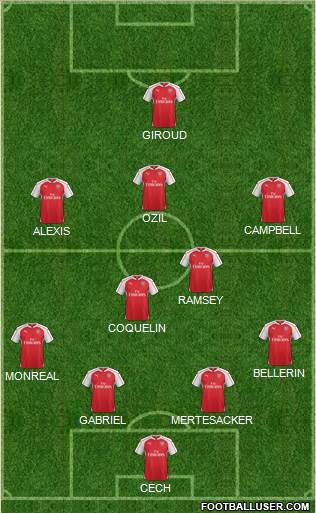 Arsenal Formation 2016