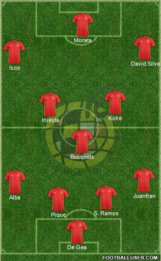 Spain Formation 2016