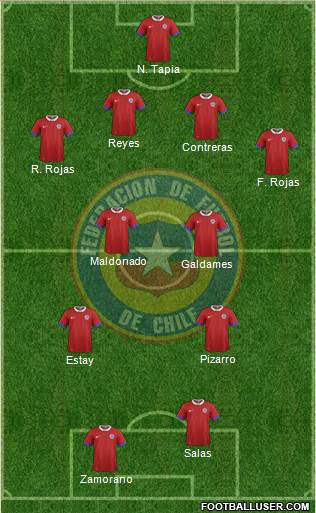Chile Formation 2016
