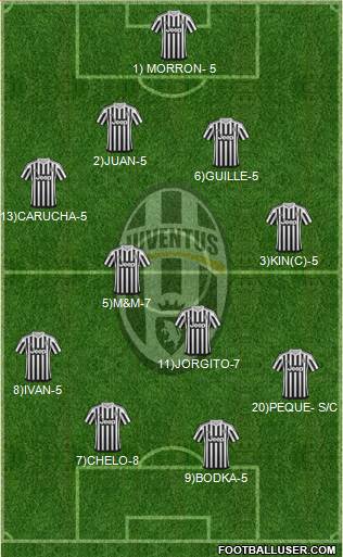 Juventus Formation 2016