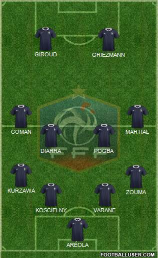 France Formation 2016