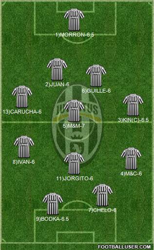 Juventus Formation 2016