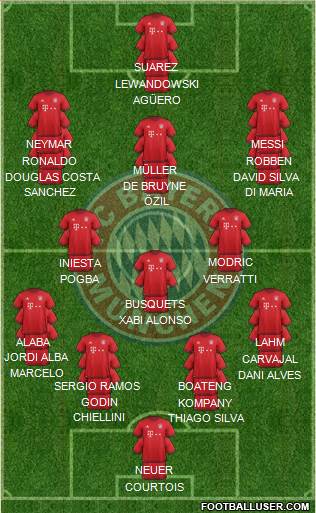 FC Bayern München Formation 2016