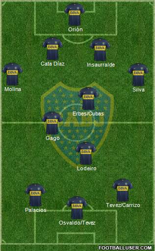 Boca Juniors Formation 2016