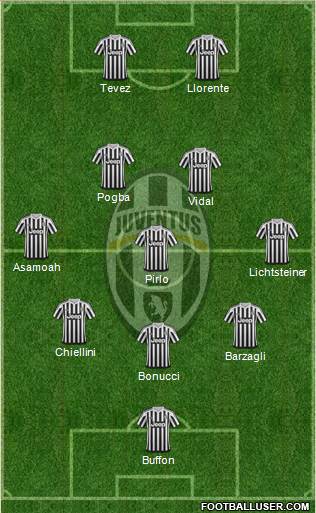 Juventus Formation 2016