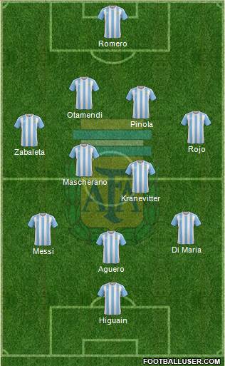 Argentina Formation 2016