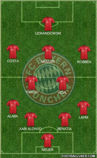 FC Bayern München Formation 2016