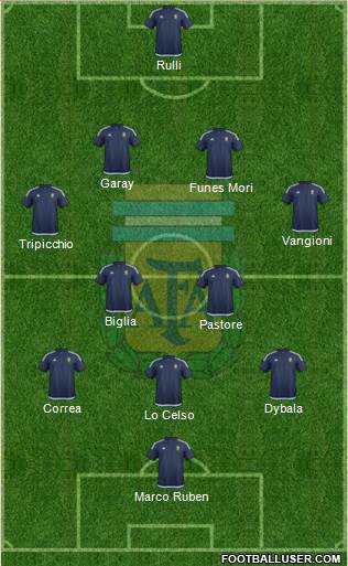 Argentina Formation 2016