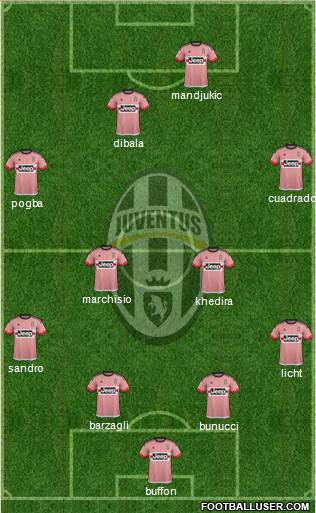 Juventus Formation 2016
