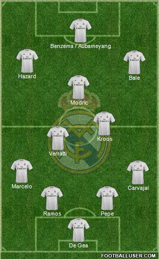 Real Madrid C.F. Formation 2016