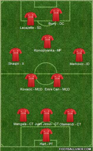 Liverpool Formation 2016