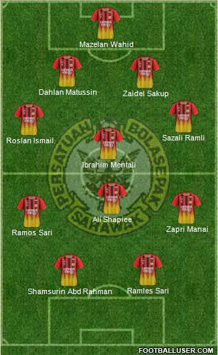 Sarawak Formation 2016