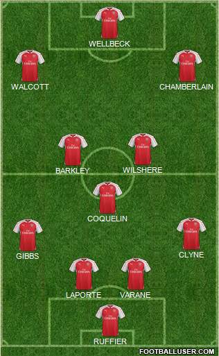 Arsenal Formation 2016