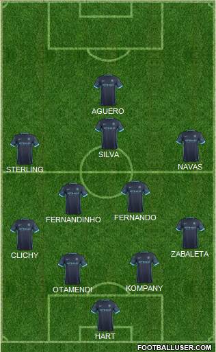 Manchester City Formation 2016