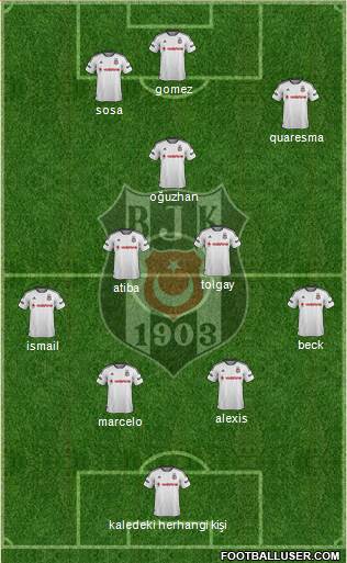 Besiktas JK Formation 2016