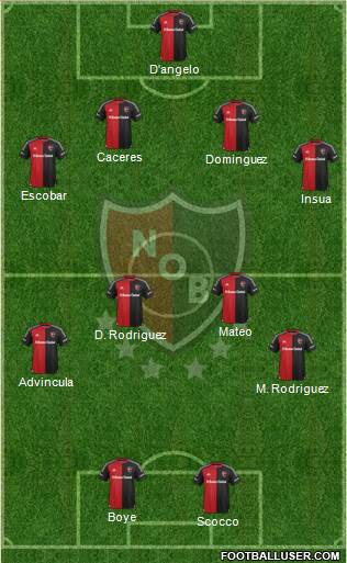Newell's Old Boys Formation 2016