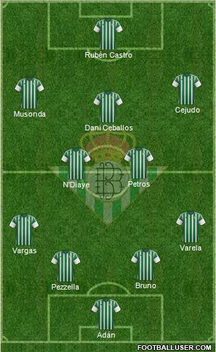 Real Betis B., S.A.D. Formation 2016