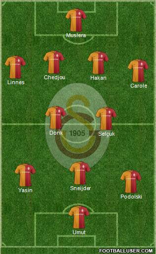Galatasaray SK Formation 2016