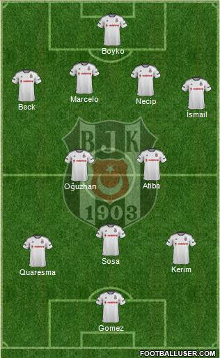 Besiktas JK Formation 2016