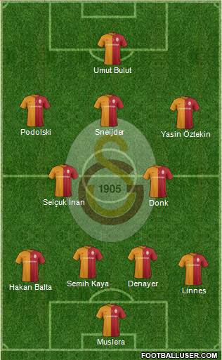 Galatasaray SK Formation 2016