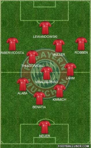 FC Bayern München Formation 2016
