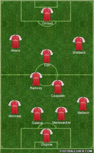 Arsenal Formation 2016