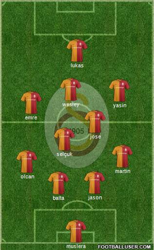 Galatasaray SK Formation 2016