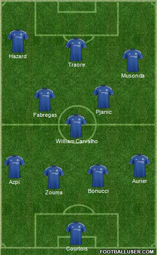 Chelsea Formation 2016
