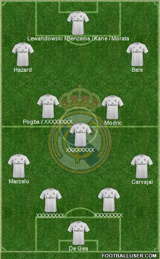 Real Madrid C.F. Formation 2016