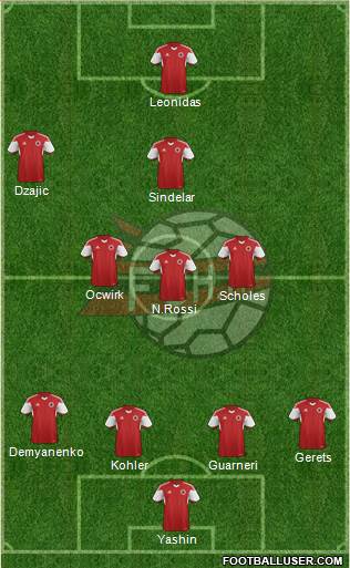 Albania Formation 2016