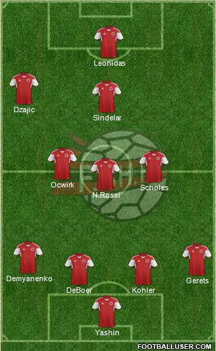 Albania Formation 2016