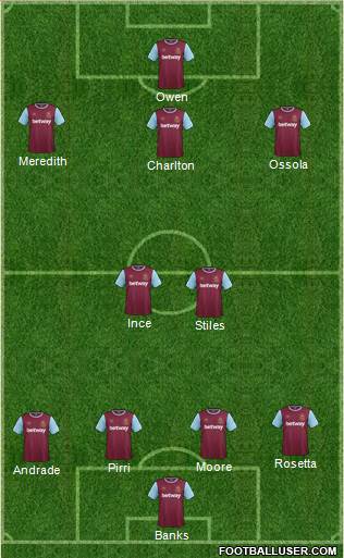West Ham United Formation 2016