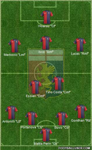 Genoa Formation 2016