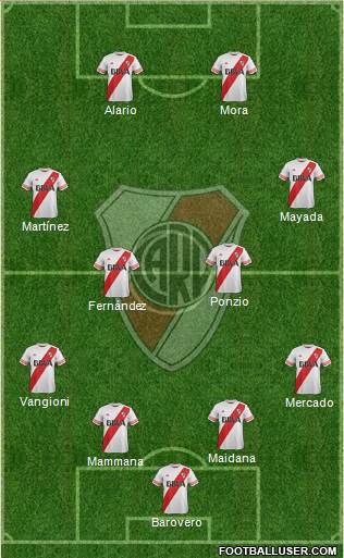 River Plate Formation 2016